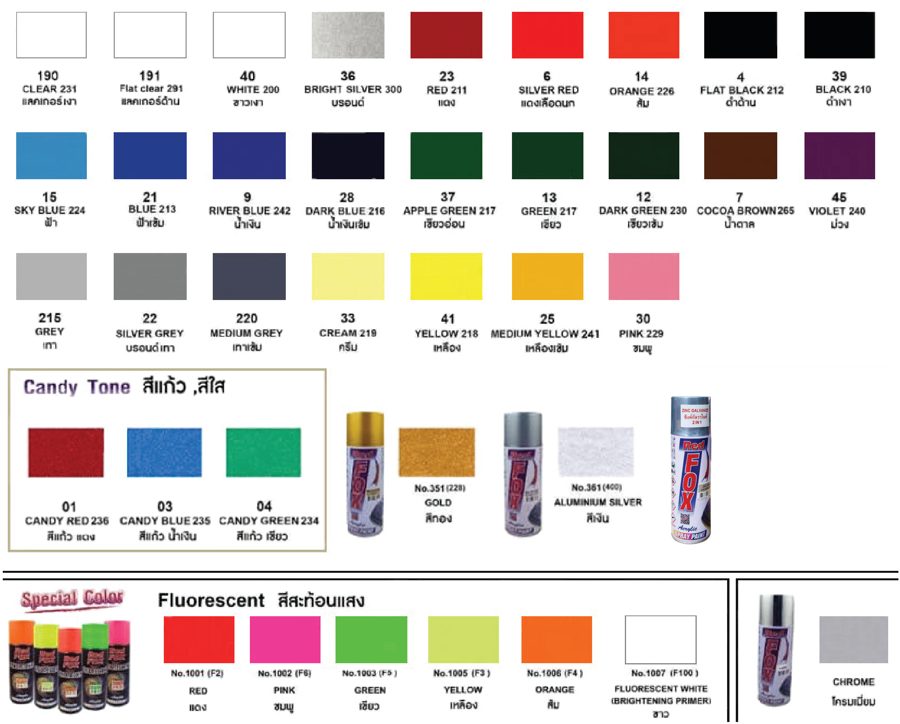 สีสเปรย์ RED FOX Candy Tone สีแก้ว สีใส